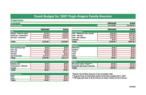 Budget format for an event. Things To Know About Budget format for an event. 